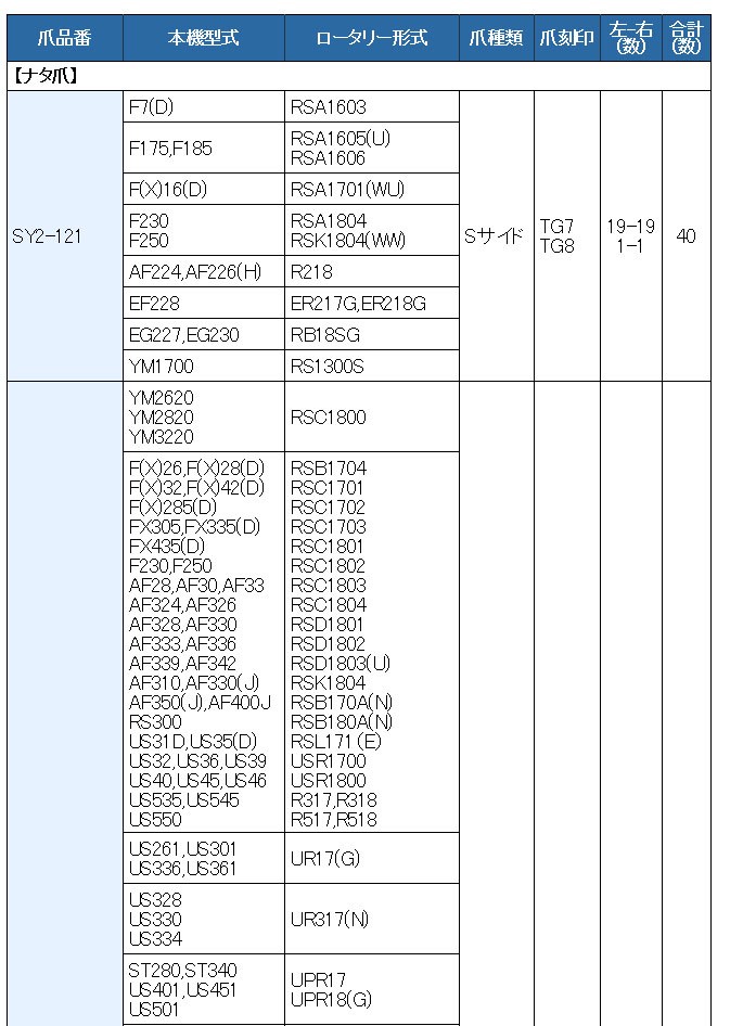 40本組 ヤンマー トラクター用 スーパーゴールド爪セット 62-94-02