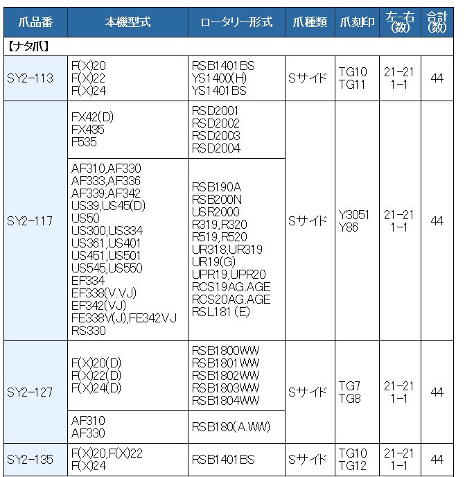 44本組 ヤンマー トラクター用 スーパーゴールド爪セット 62-127