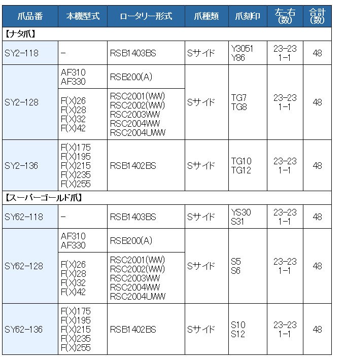 48本組 東亜重工製 ヤンマー トラクタ Sサイド 耕うん爪セット 2