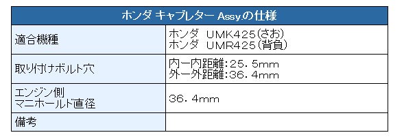 ✴︎ご成約品✴︎リピーター様割引　１点 ZX-25R 2021-2022
