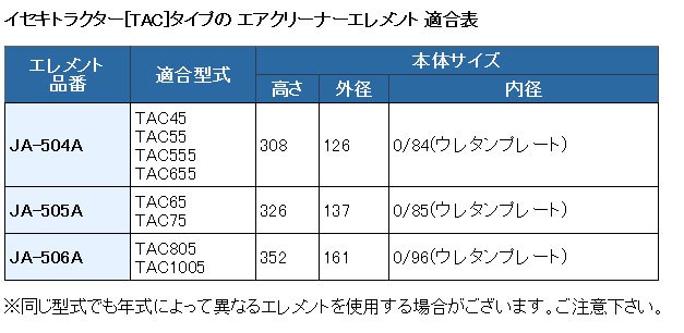 UNION イセキ トラクターTAC エアクリーナーエレメント JA-506A : tac