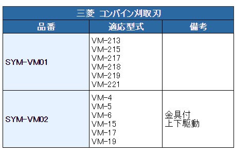 三菱 コンバイン 部品[VM4,VM5,VM6,VM15,VM17,VM19]用 刈取刃(バリカン