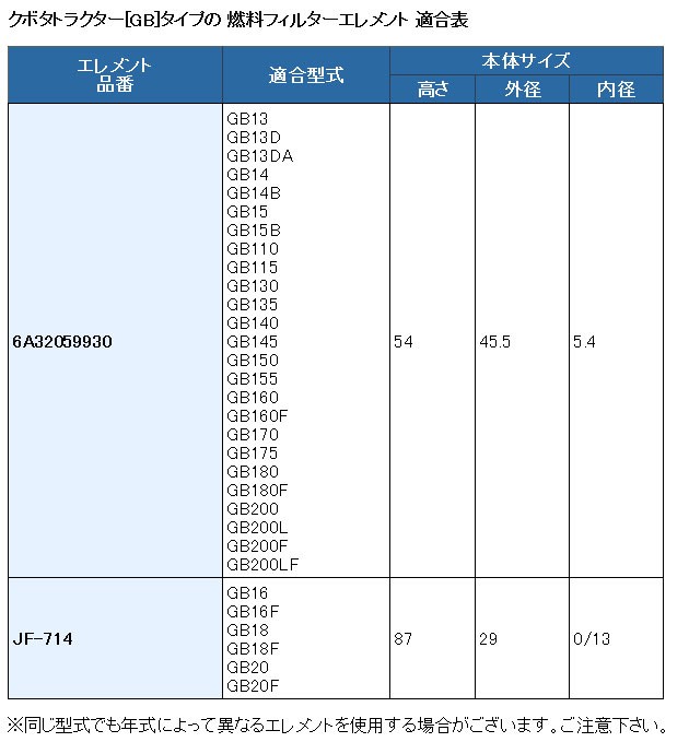 53%OFF!】 88kPa 0.9kg ラジエーターキャップ トラクター cm2 建機など 農業用