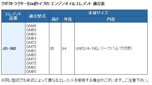 経典 UNION クボタ トラクターGB エンジンオイルエレメント JO-558 discoversvg.com