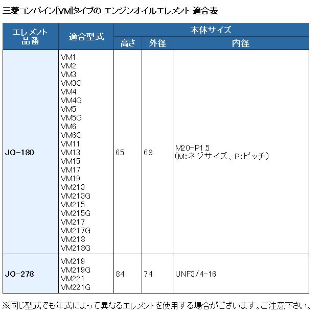 70％OFFアウトレット UNION 三菱 コンバインVM エンジンオイルエレメント JO-278 discoversvg.com