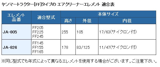 日本全国送料無料 UNION イセキ トラクターTU エアクリーナーエレメント JA-805-1 discoversvg.com