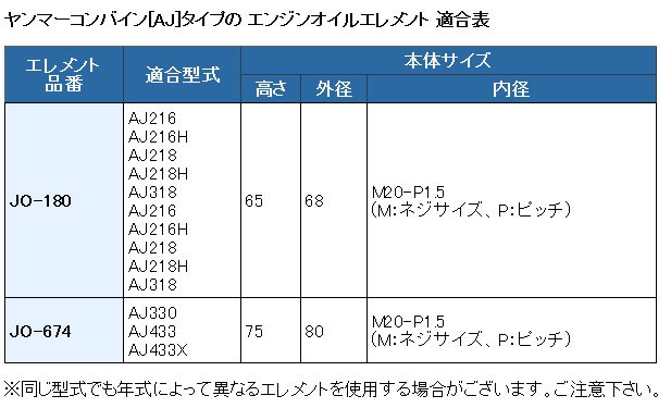 本物の UNION ヤンマー コンバインGS エンジンオイルエレメント JO-674 discoversvg.com