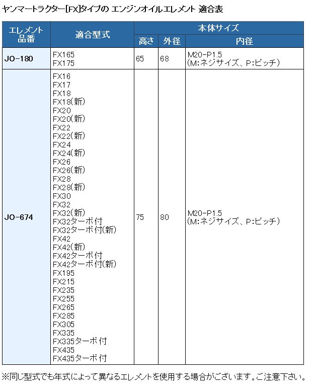 最大15%OFFクーポン JO-180 UNION エンジンオイルエレメント 三菱 トラクターMTZ 農業用