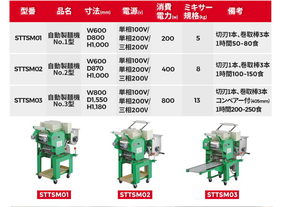 全自動製麺機1型 圧麺器 単相100V/200V/3相100V 200W パスタ 全自動製麺機1型 圧麺器 単相100V/200V/3相100V 200W パスタ
