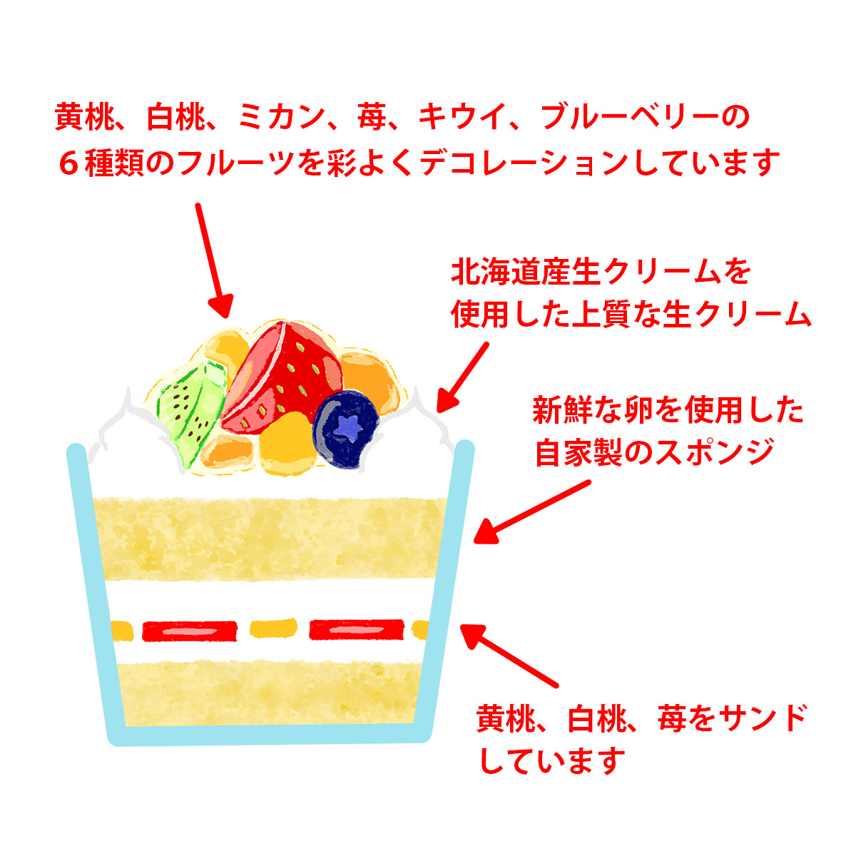 フルーツ