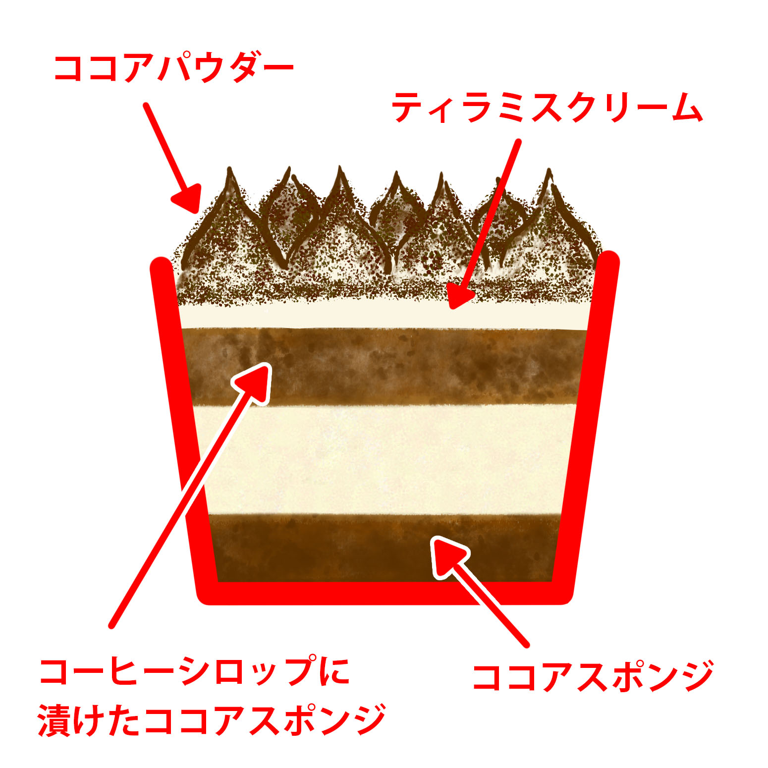 ティラミス