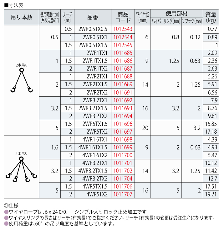 大洋製器工業 2本吊ワイヤスリング 1t用×2m 2WR-1T×2 1セット 1011687