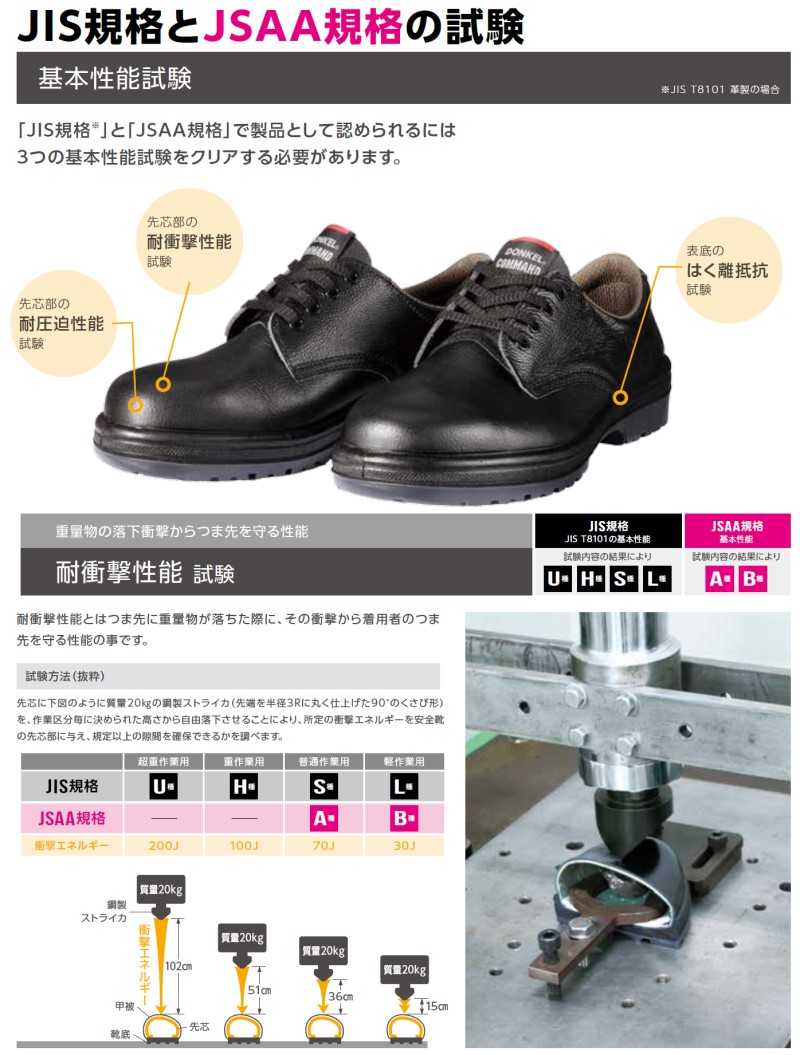 DONKEL 安全靴 606 JIS T 8101 サイズ26 ドンケル安全靴 一般作業用 半長靴 鋼鉄先芯入 JIS T8101革製 S