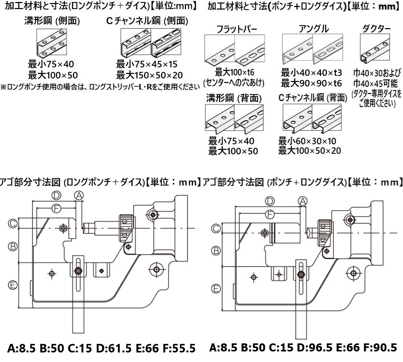 サイズ:6.5×10Φ】パンチャー替刃 長穴ロングダイスB 5357010 オグラ【対応機種:HPC-N6150W】  :401153:溶接用品プロショップ SANTEC - 通販 - Yahoo!ショッピング