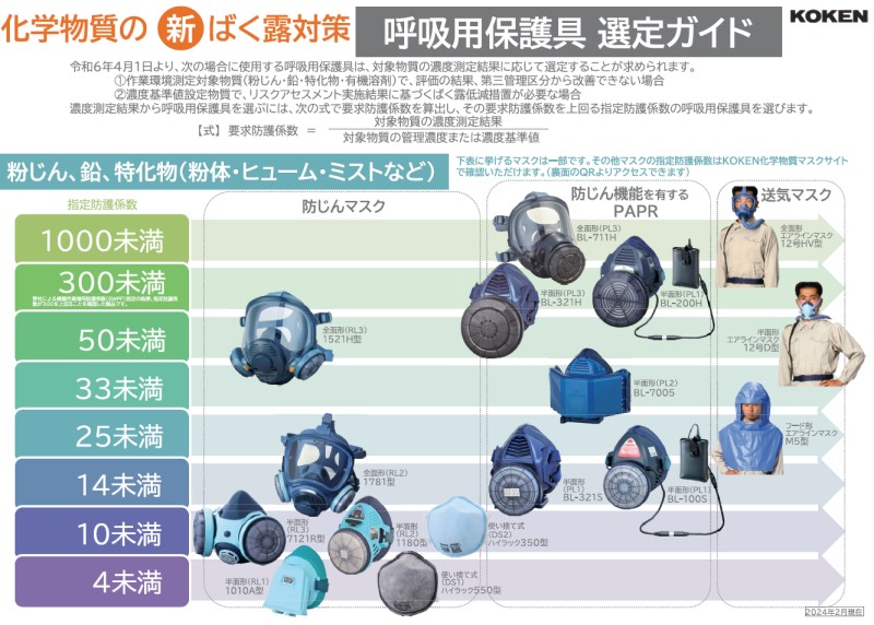 興研 【指定防護係数300】BL-321H-02 サカヰ式 電池・充電器付