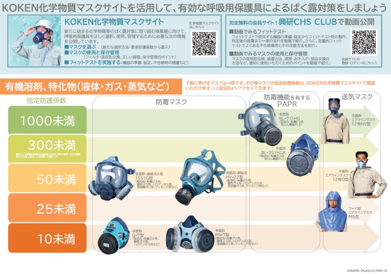 興研 【指定防護係数300】BL-321H-02 サカヰ式 電池・充電器付電動
