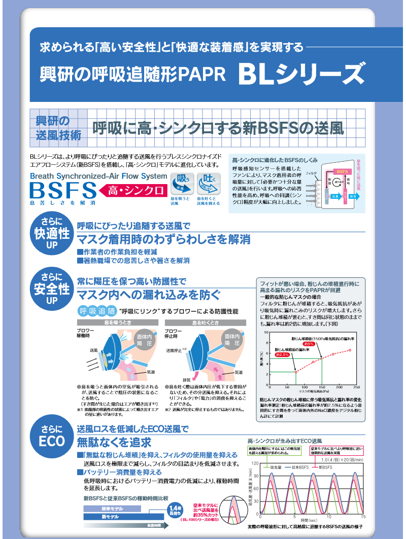 興研 【指定防護係数300】BL-321H-02 サカヰ式 電池・充電器付電動