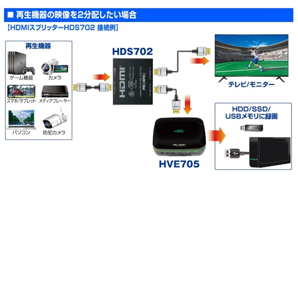 話題の最新アイテム ハイビジョンレコーダー HVE705 + HDMIスプリッター HDS702 スペシャルセット HVE705-HDS702 PROSPEC (プロスペック)