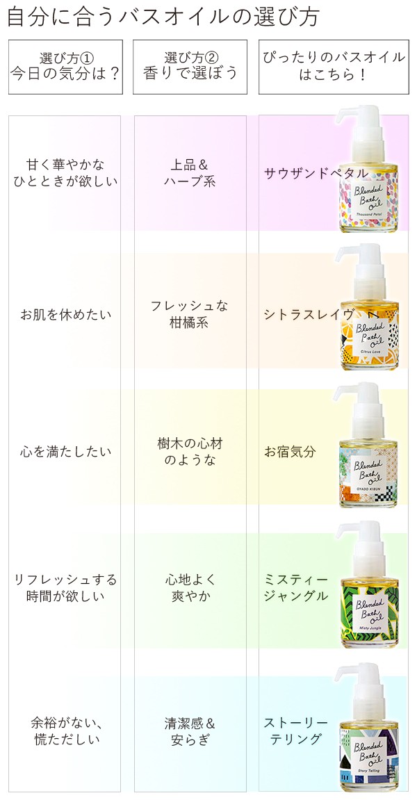 生活の木 ブレンド バスオイル 28ml 入浴剤 半身浴 足浴 足湯 アロマ