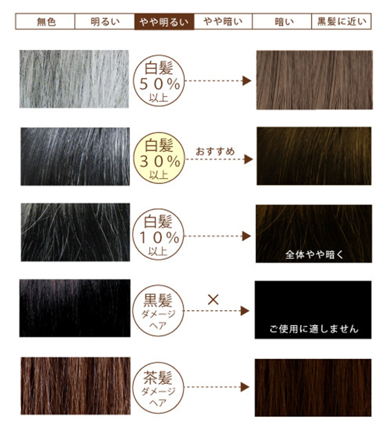 使用前使用後