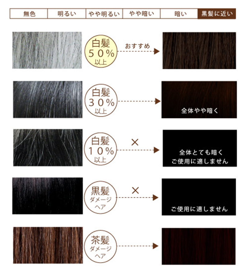 使用前使用後