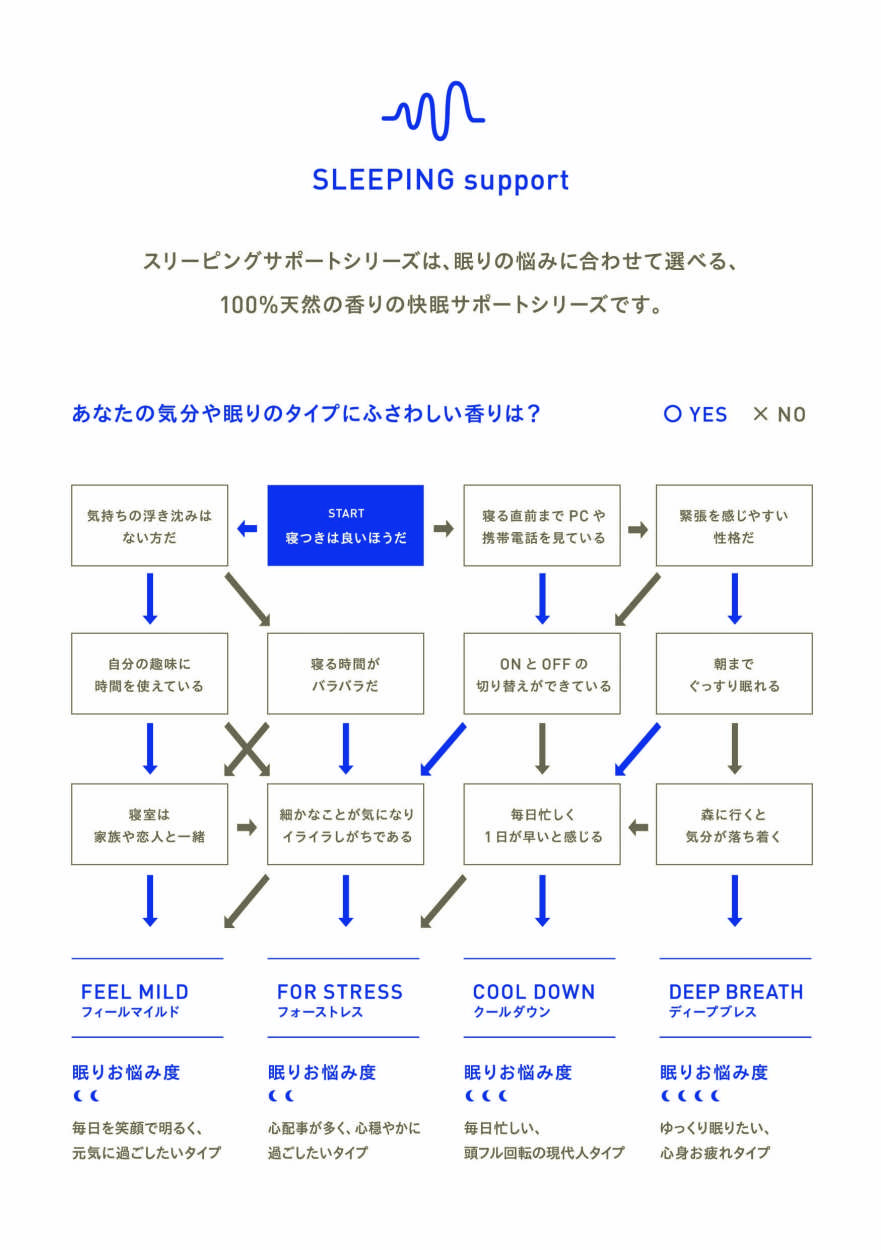 アットアロマ ＠aroma SLEEPING support エッセンシャルオイル 10ml