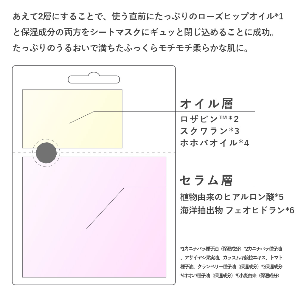 Trilogy（トリロジー） 正規品 フレッシュブレンドオイル+シートマスク