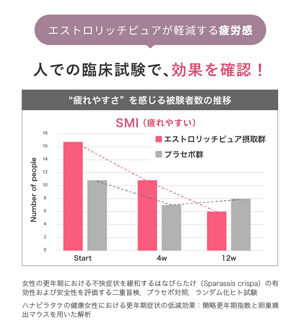 その他 エストロリッチ 3粒×30包　3箱セット ESTRORICH（エストロリッチ）はなびらたけ加工食品 3粒×30包 インター