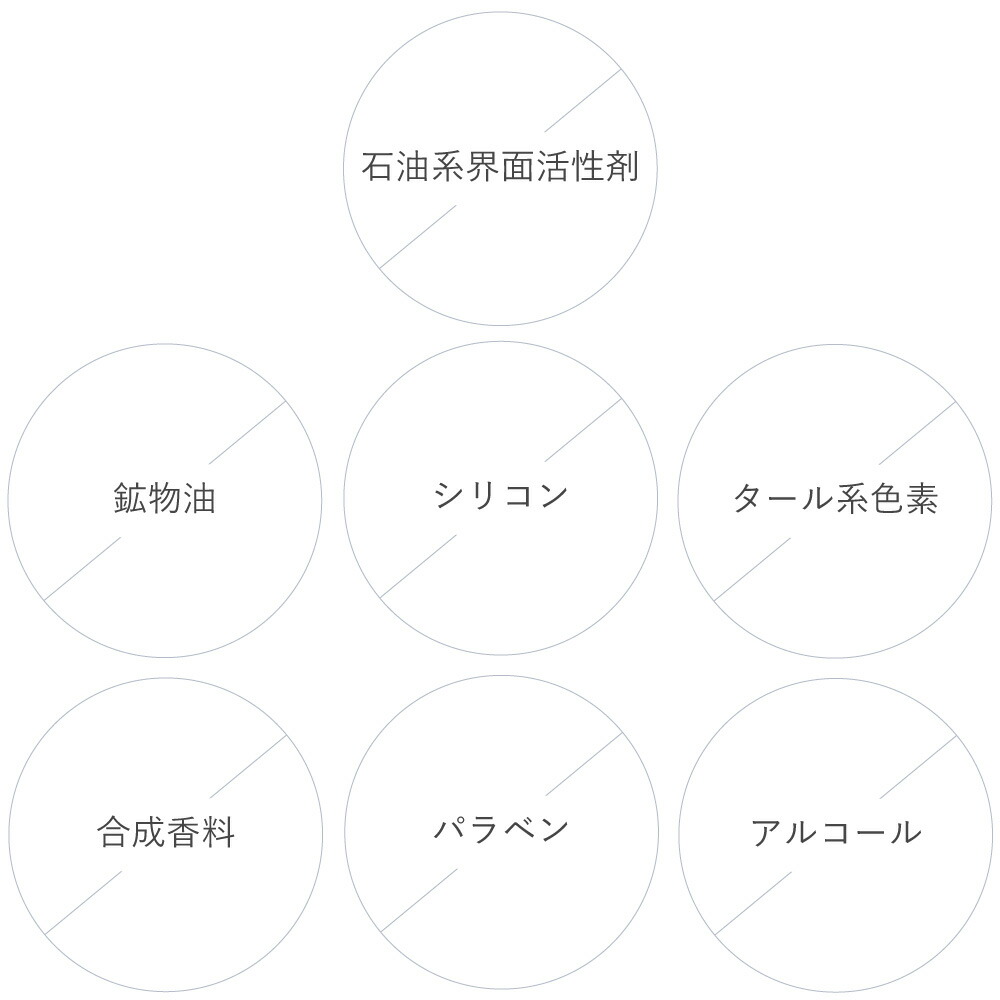 ETVOS エトヴォス モイスチャーラインリミ...の詳細画像3