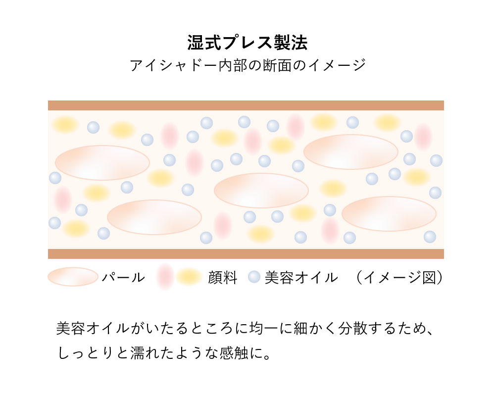 ETVOS エトヴォス ミネラルクラッシィシャ...の詳細画像4