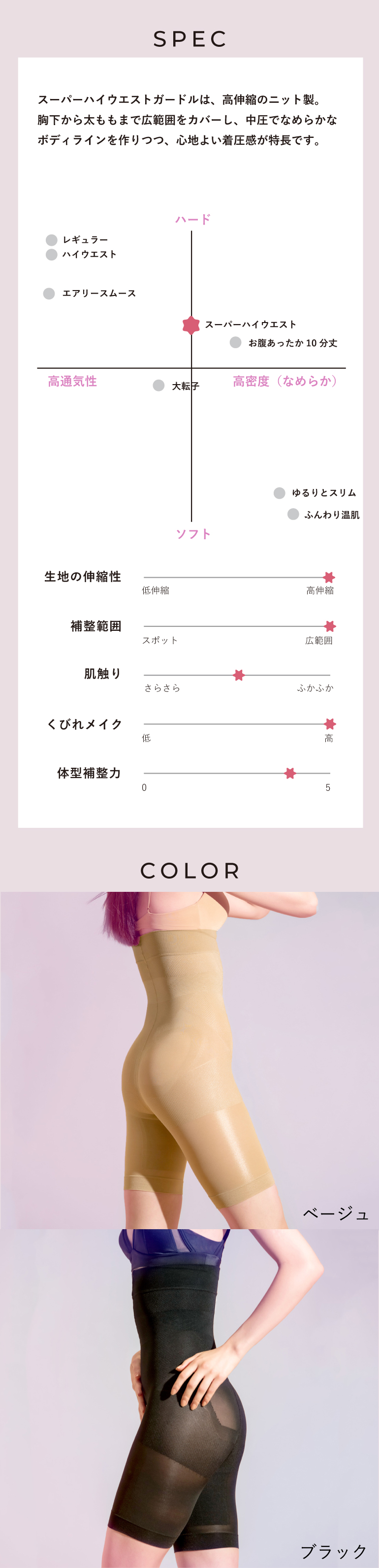 スペック