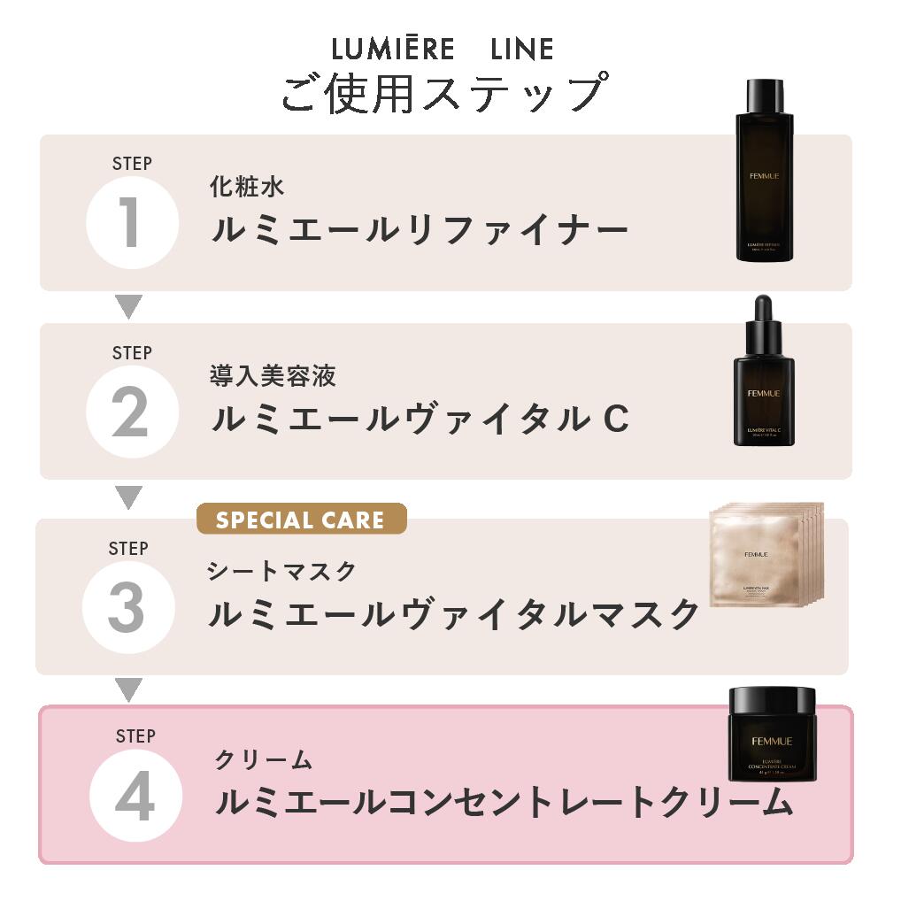 FEMMUE ファミュ ルミエール コンセントレートクリーム 45g 約1.5〜2