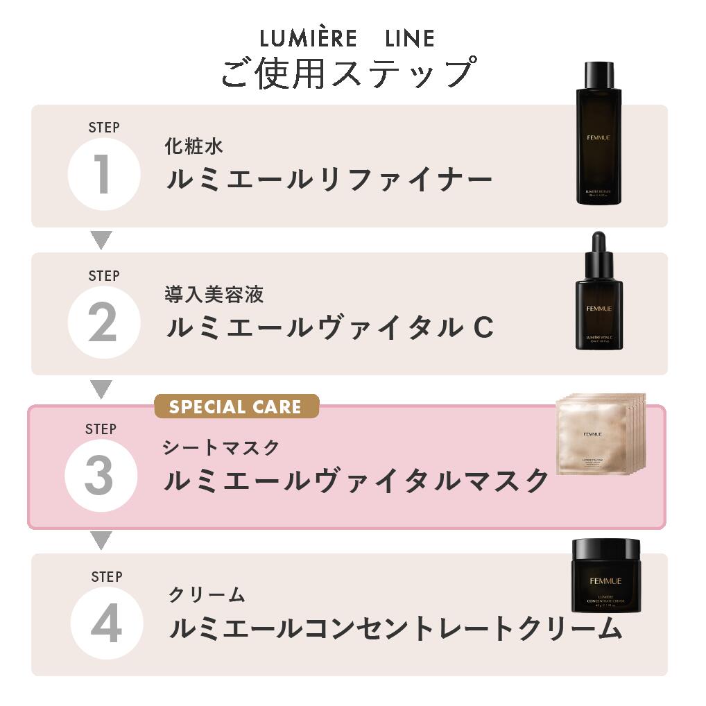 FEMMUE ファミュ ルミエール ヴァイタルマスク6枚入り クリア肌・キメ