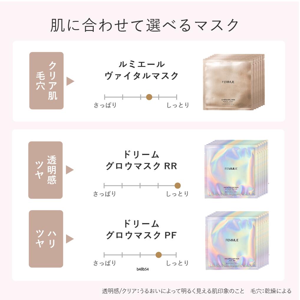FEMMUE ファミュ ルミエール ヴァイタルマスク6枚入り クリア肌・キメ