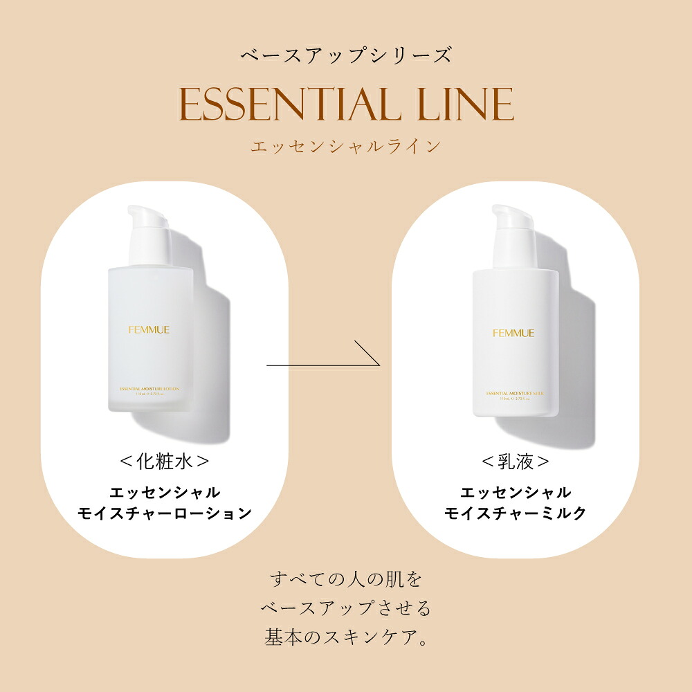 ファミュ エッセンシャルモイスチャーローション(化粧水)andミルク