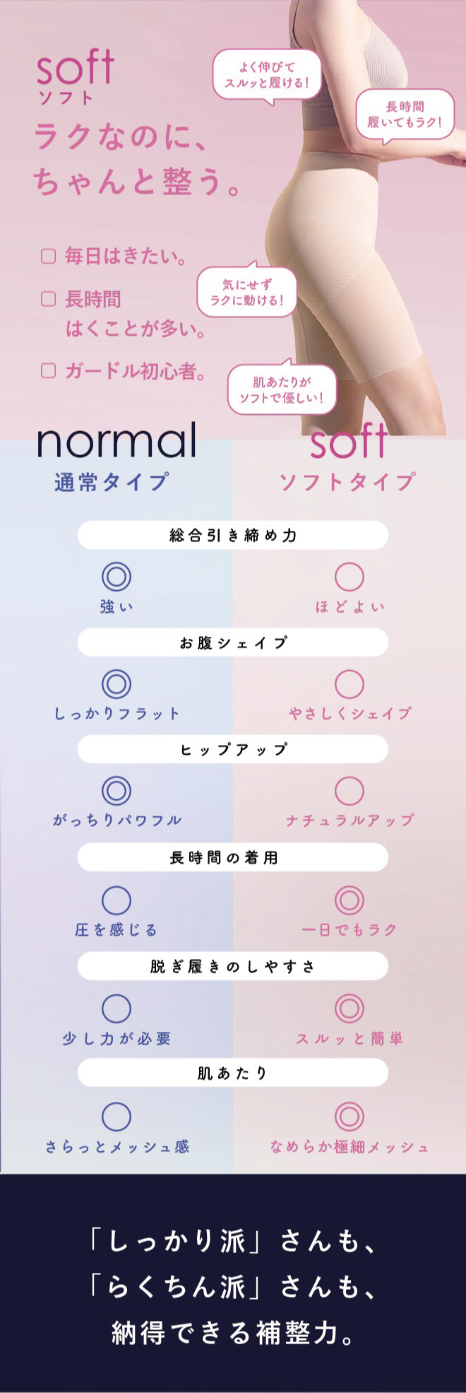 ソフト・ノーマル、それぞれの特長と選び方