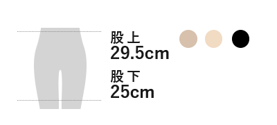 レギュラー特性図解