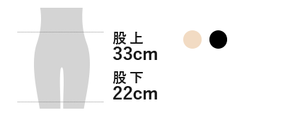 レギュラー特性図解