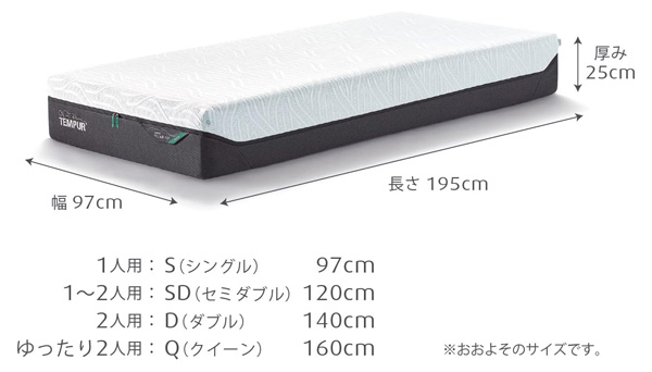テンピュール TEMPUR PRO Air Plus セミダブル マットレス テンピュール（TEMPUR） マットレス プロ エアプラス セミダブルサイズ