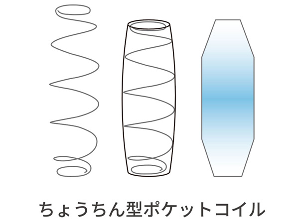 コイズミファニテック ポケットコイルマットレス 厚さ21cm シングル