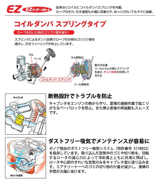 チェンソー ゼノア GZ2700T-25P10 SP 25cm 10インチ ハイパーこ