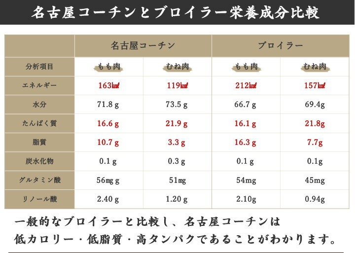 けできます お歳暮 御歳暮 内祝い 鍋 地鶏 鶏肉 プリン 送料無料 贈答 歳暮 創業明治33年さんわ 鶏三和 三和の純鶏名古屋コーチン水炊き鍋・ ぷりんセット(TCN-I) 名古屋コーチン 鶏肉専門鶏三和 - 通販 - Pa ながいも - www.sentv.info