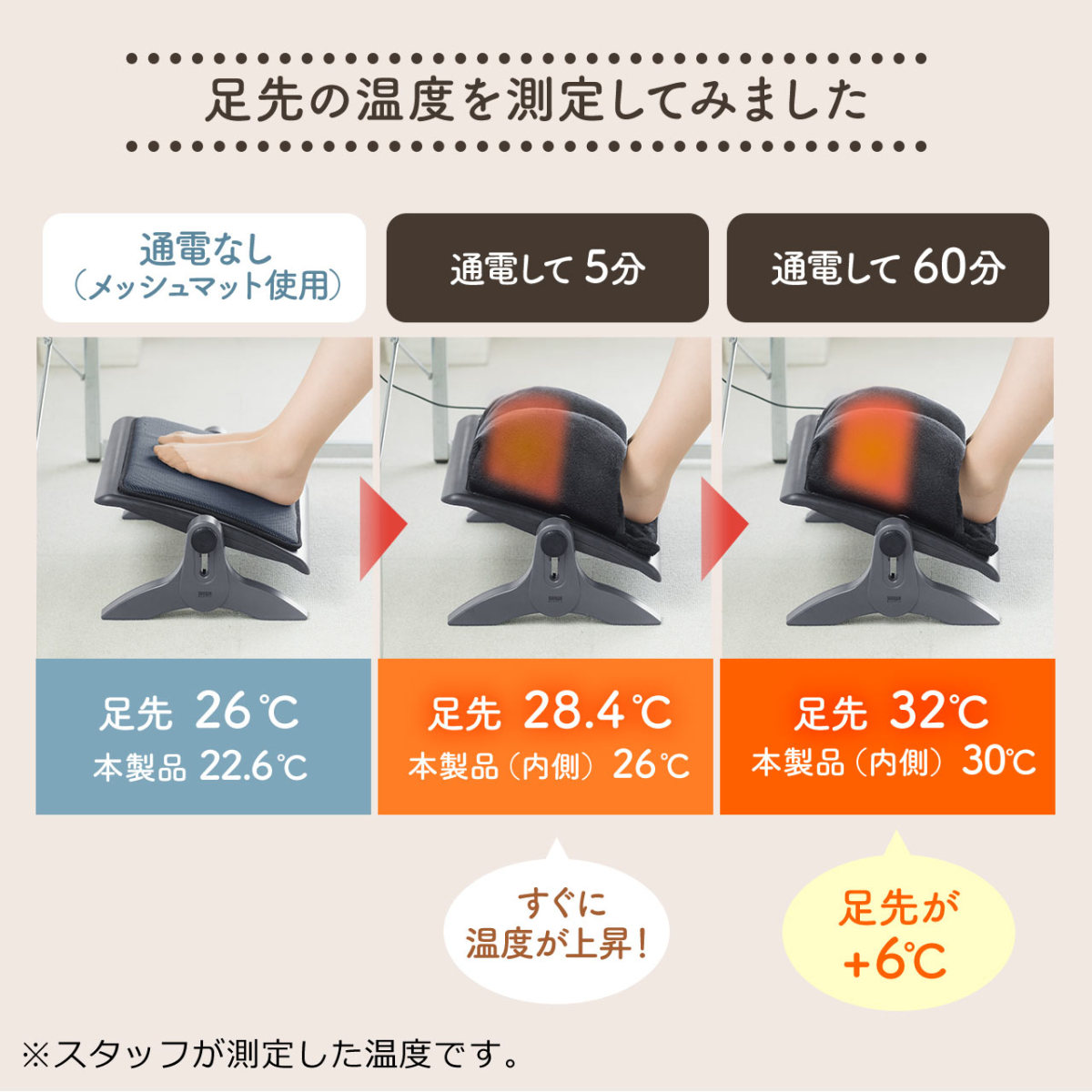 フットウォーマー 足温器 フットレスト 足置き デスク下 足元