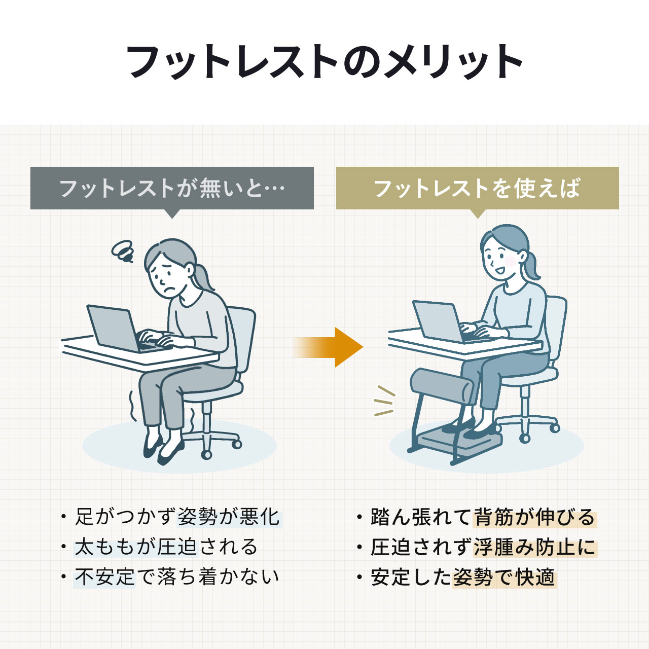 フットレスト 2段 オットマン デスク下 高さ調整 足置き台 3WAY 極厚クッション 角度調整 足休め 姿勢改善 デスクワーク 快適 オフィス 足置き 足台 100-FR038 関連画像3