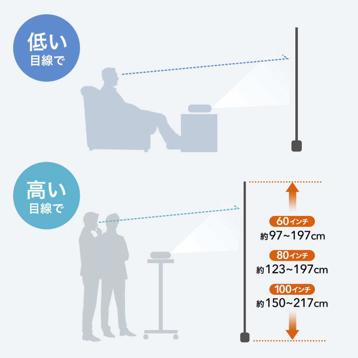 2022年最新海外2022年最新海外プロジェクター スクリーン 自立