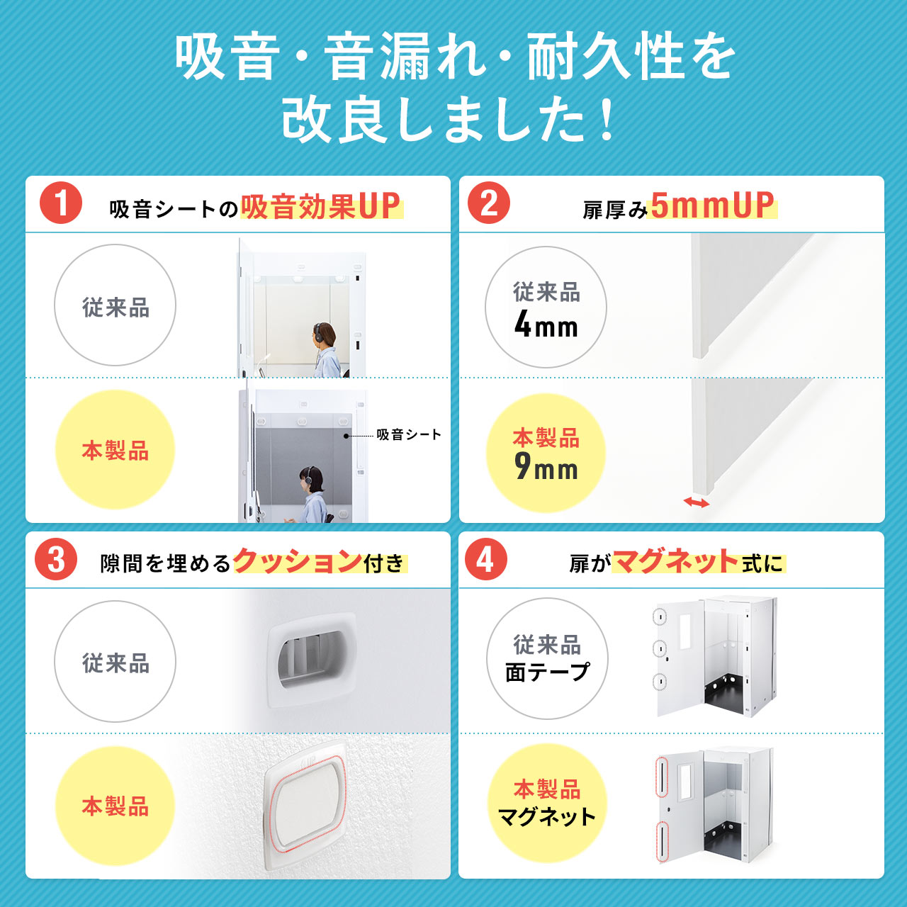 ワークブース ワークブースボックス 集中ボックス テレワークボックス 簡易 オフィス 個室 軽量 吸音シート採用 WEB会議 シェアオフィスボックス  100-SHB003