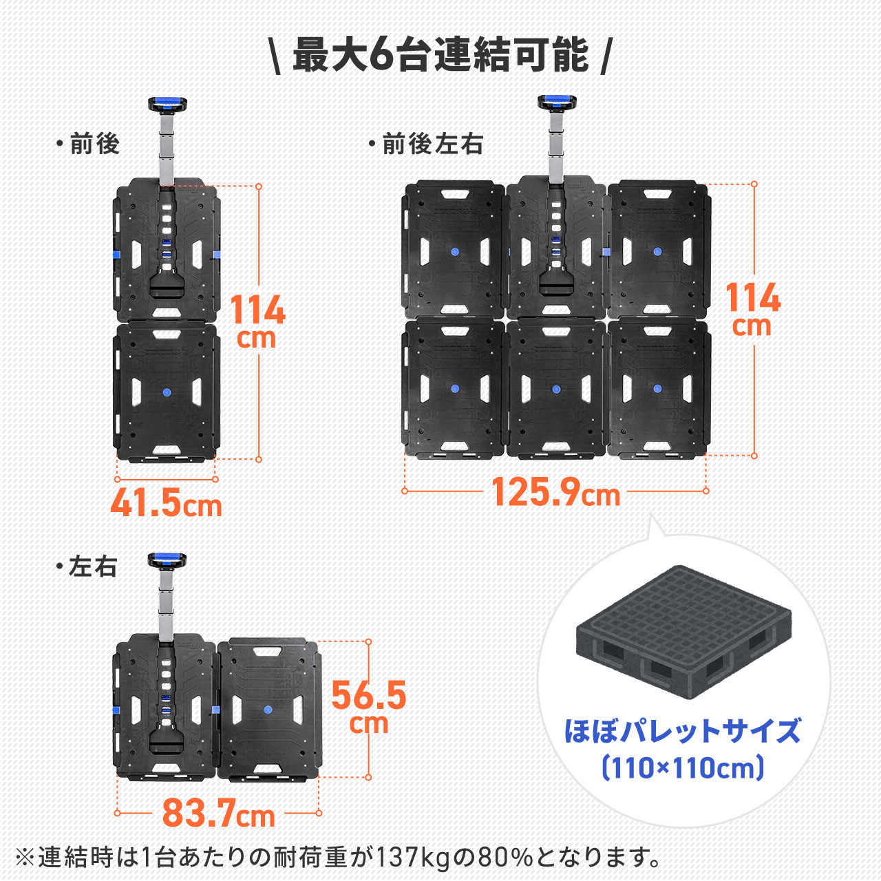 SANWA SUPPLY 平台車 台車 キャスター付き タイヤ 4輪 縦横連結