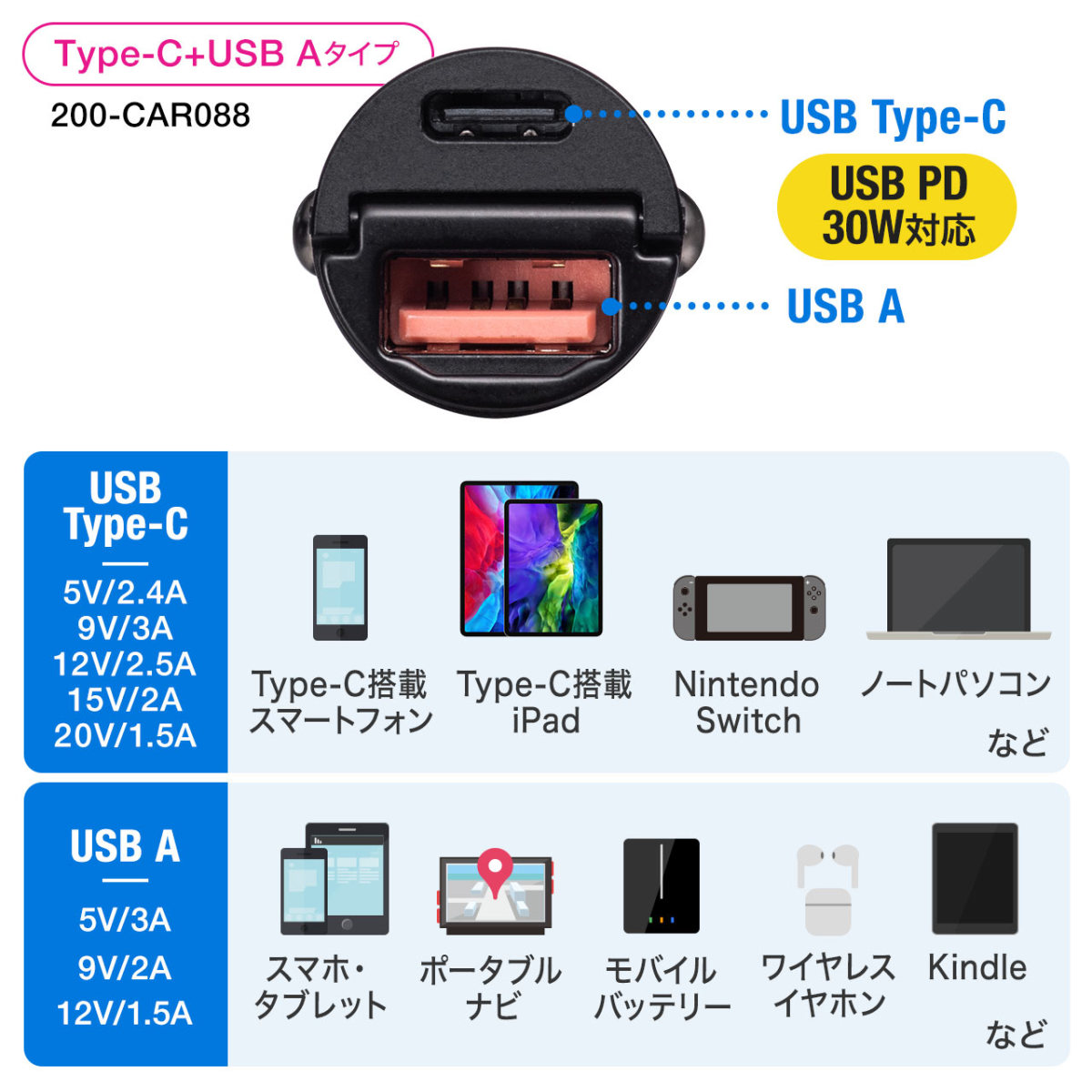 カーチャージャー USB Type-C Type-A 2ポート 車載充電器 超小型 薄型 急速 高速 シガーソケット iPhone iPad スマホ 30W対応 12V/24V対応 200-CAR088｜sanwadirect｜09