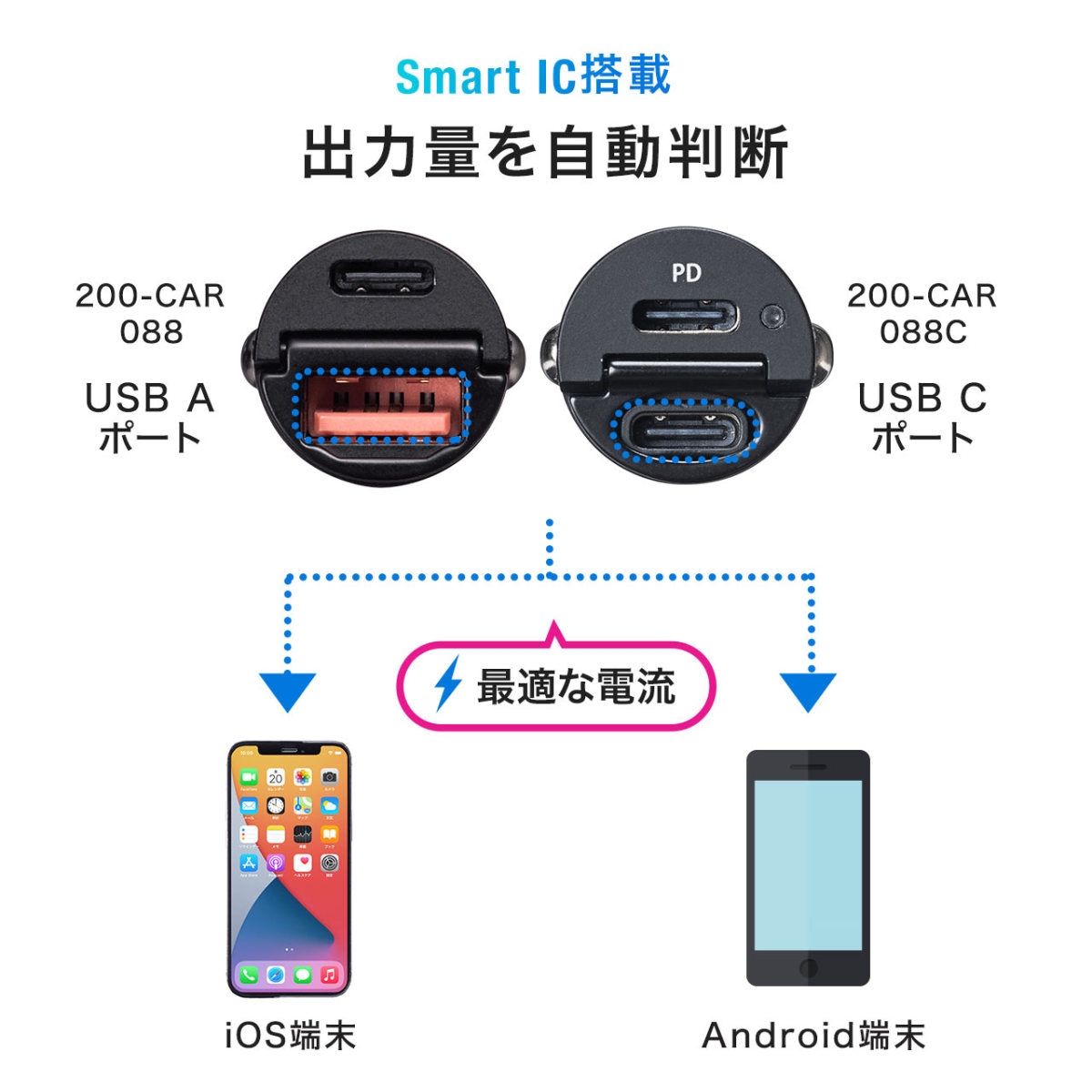 カーチャージャー USB Type-C Type-A 2ポート 車載充電器 超小型 薄型 急速 高速 シガーソケット iPhone iPad スマホ  30W対応 12V/24V対応 :200-CAR088:サンワダイレクト - 通販 - Yahoo!ショッピング