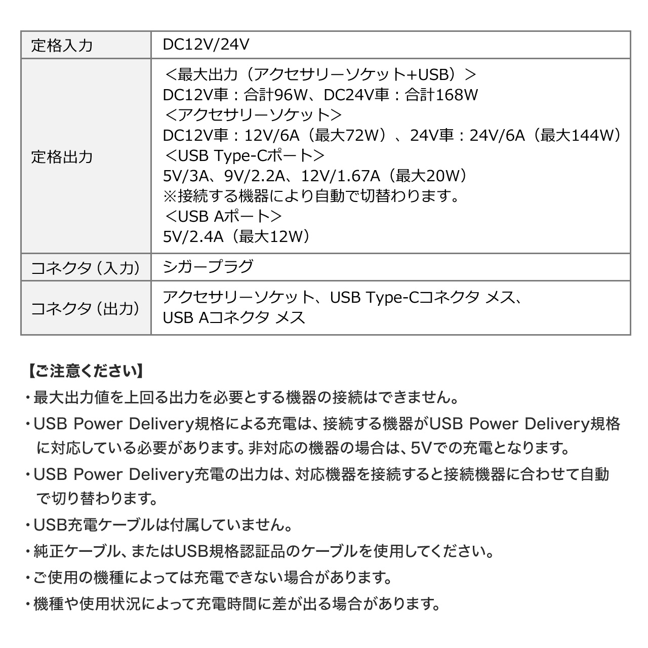 カーチャージャー USB Type-C Type-A 2ポート 車載 充電器 iPhone iPad スマホ 急速 高速 ソケット 付き PD20W 12V/24V対応 後部座席 ケーブル長1.2m 200-CAR097｜sanwadirect｜07